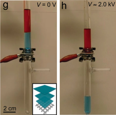 A representative image of on-demand separation of oil-water mixtures paper.