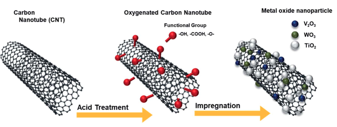 A representative image of NOx reduction paper coauthored with Lee.