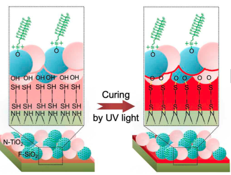 A representative image of engineered nanoparticles paper.