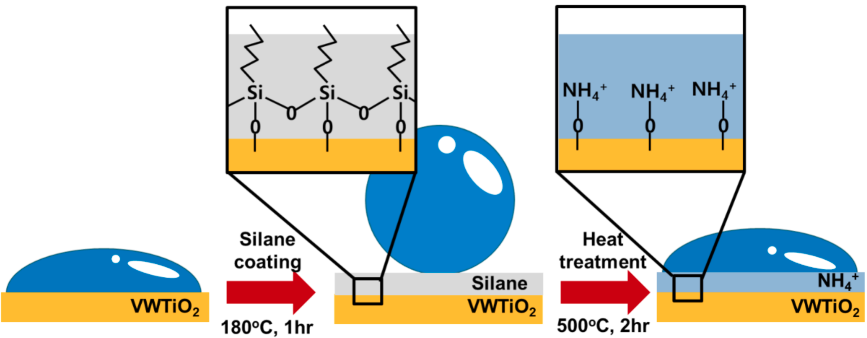 A representative image of ammonia reduction paper coauthored with Lee.