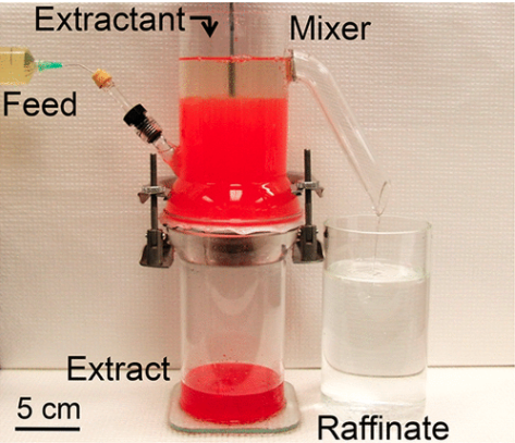 A representative image of liquid-liquid extraction paper.