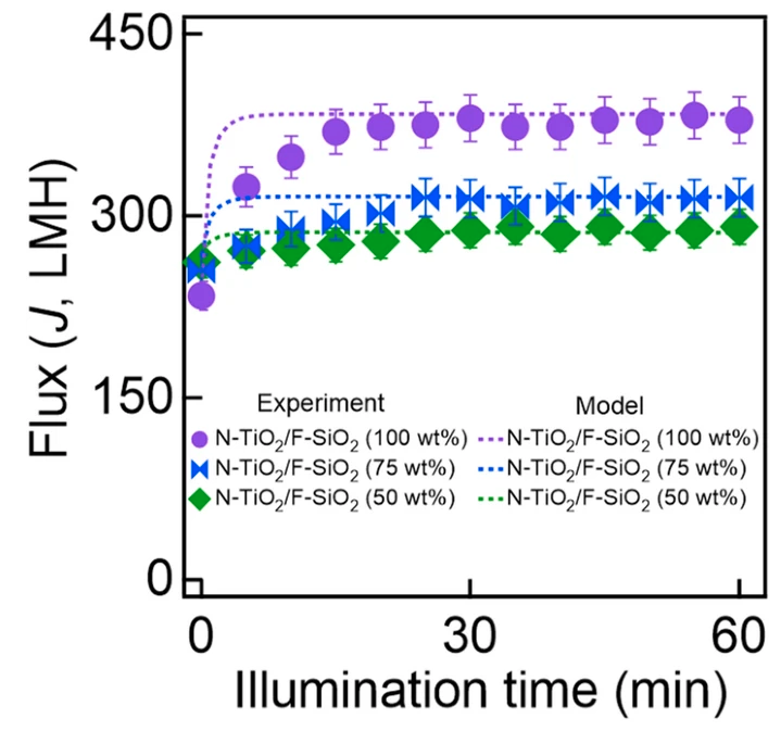 A representative image of predicting kinetics paper.