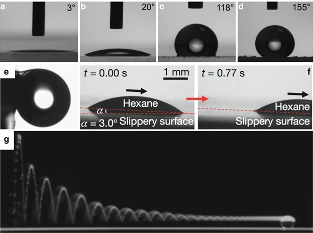 A representative image of superomniphobic review paper.