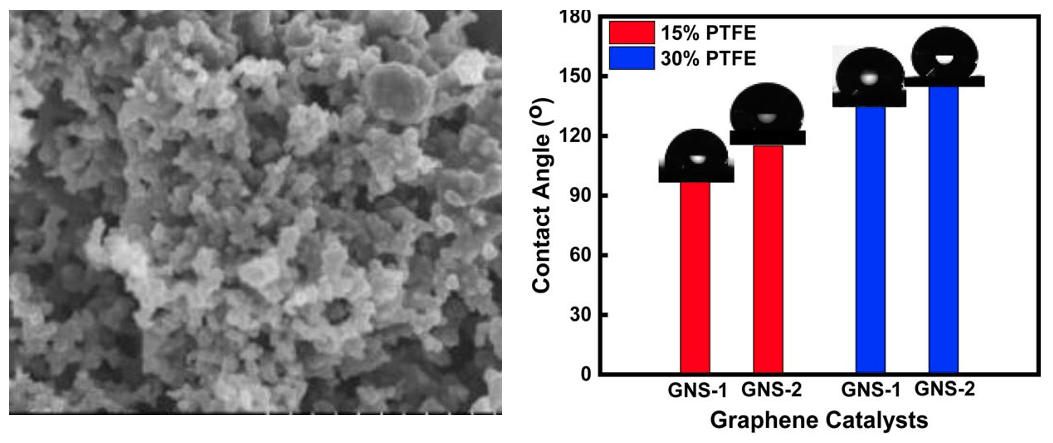 A representative image of Li-O2 battery paper coauthored with Li.