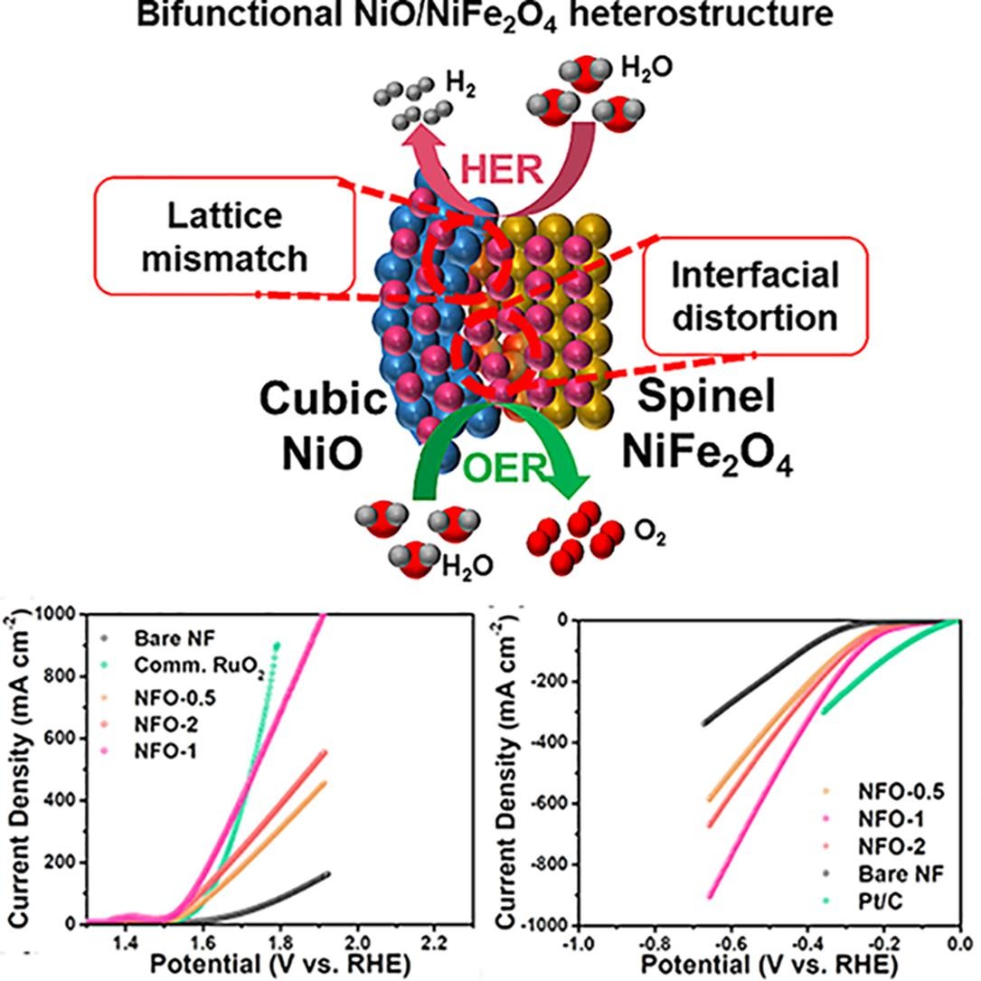 A representative image of water splitting paper coauthored with Sim.