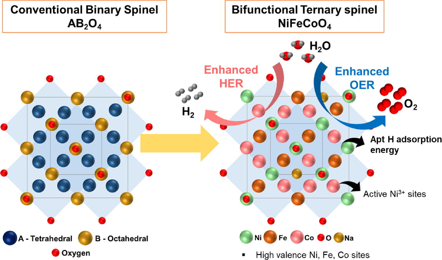 A representative image of defect engineered water splitting paper coauthored with Sim.