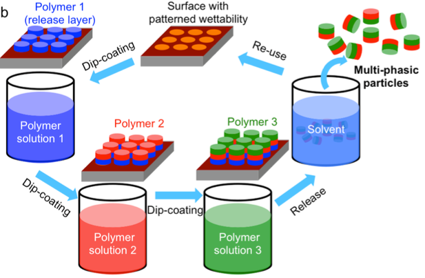 A representative image of WETS paper.