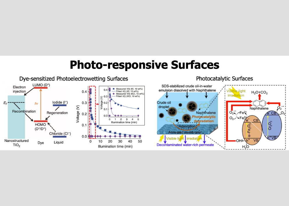 four mages of graphs with the label "photo-responsive surfaces"